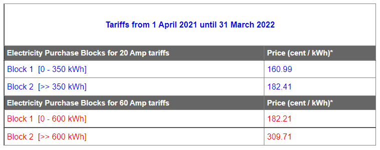 When to buy electricity